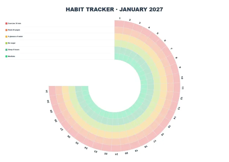 Habit Wheel Rainbow calendar made with CalenClick