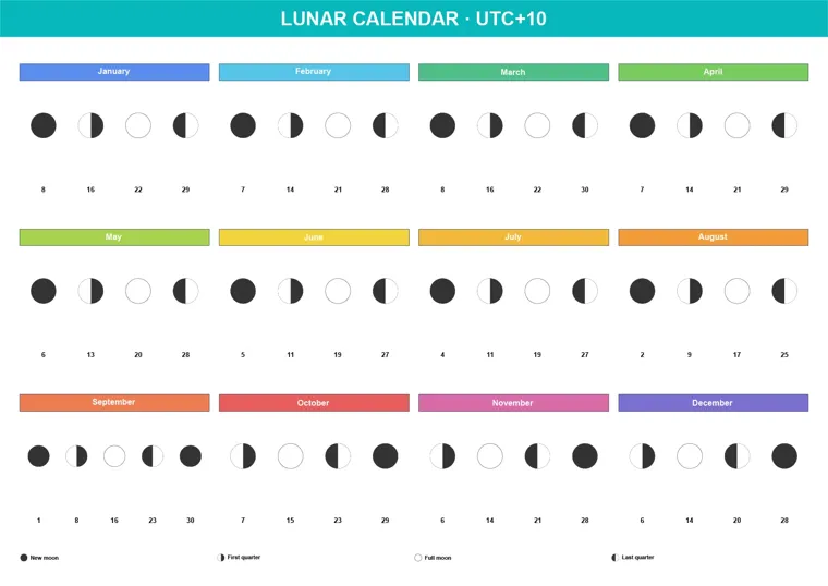 Southern Hemisphere calendar made with CalenClick